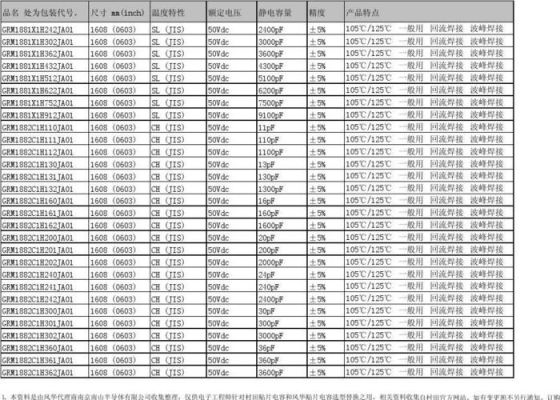 贴片电容ppm标准（贴片电容标准容值表）-图2