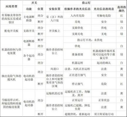 电气控制指示灯运行标准（电气控制按钮讲解大全）-图1