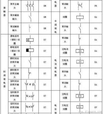 电气控制指示灯运行标准（电气控制按钮讲解大全）-图2