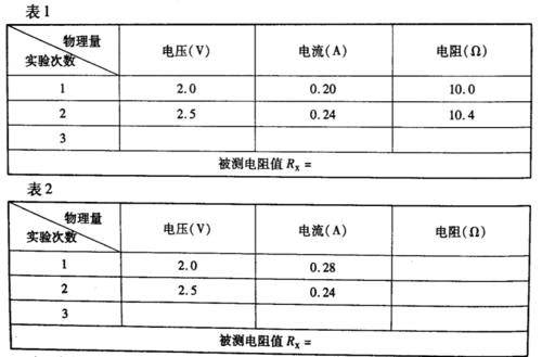 电线电阻检测标准（电线检测电阻的标准）