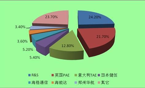 深圳通信设备行业（深圳通信设备行业企业数量营收）