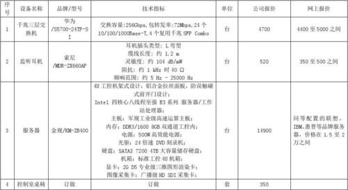 设备基础价格查询（设备价格查询网站）-图1