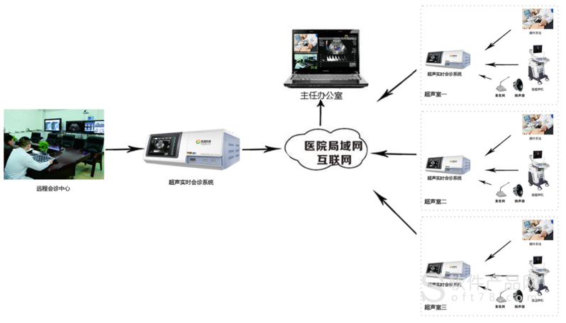 远程会诊设备科达（远程会诊硬件设备）-图2