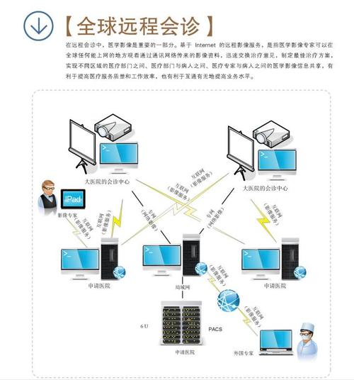 远程会诊设备科达（远程会诊硬件设备）-图3