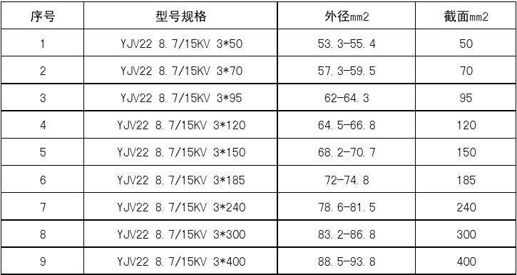 电缆截面标准（电缆截面积标准）-图2