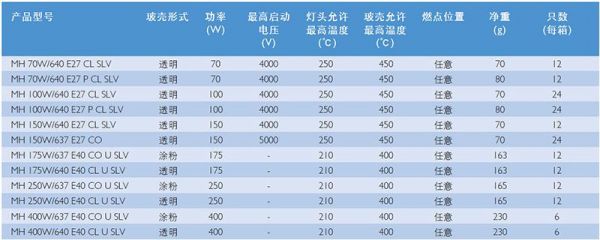 生活照明电源电压标准（生活照明电压是多少）-图3