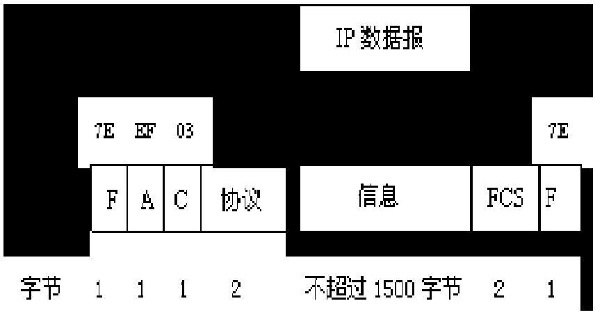 标准格式的数据帧构成（标准格式的数据帧构成是什么）-图1