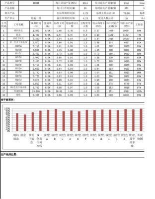 标准工时如何计算的（标准工时的计算公式）-图2