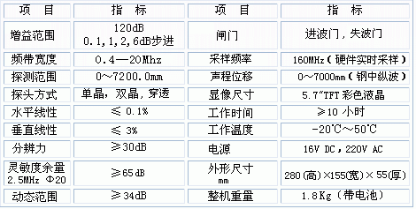 fsd标准的简单介绍