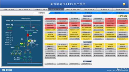 智能发电站执行标准（智能发电技术及其运行控制）-图2