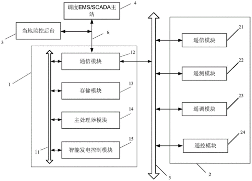 智能发电站执行标准（智能发电技术及其运行控制）