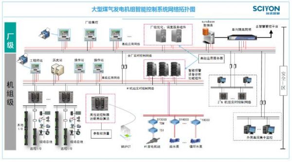 智能发电站执行标准（智能发电技术及其运行控制）-图3