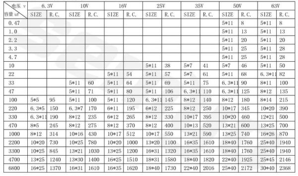 铝电解电容国家标准（铝电解电容尺寸型号对照）