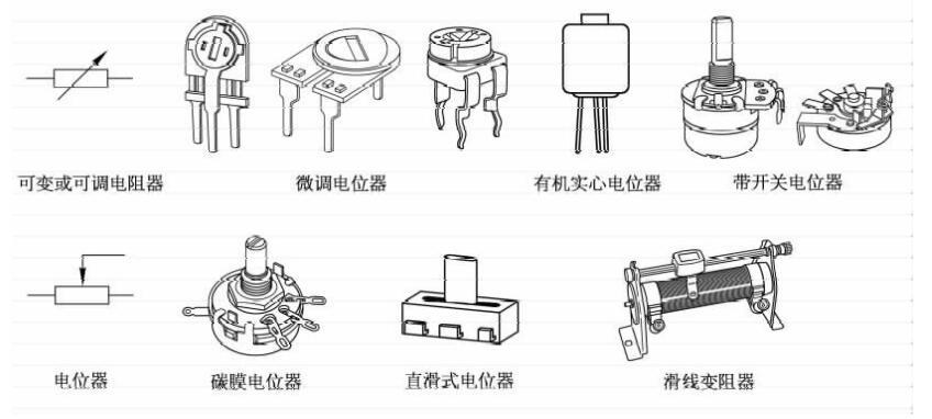 双联电位器标准（双联电位器内部结构）