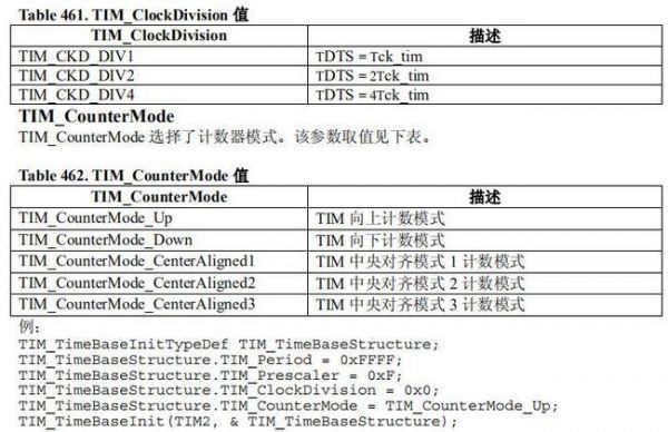 stm32标准库模拟键盘从机例程（stm32键盘鼠标程序）-图2