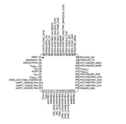 stm32标准库模拟键盘从机例程（stm32键盘鼠标程序）-图3