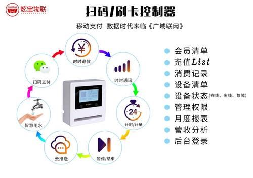 微信控制设备（微信控制器）-图2