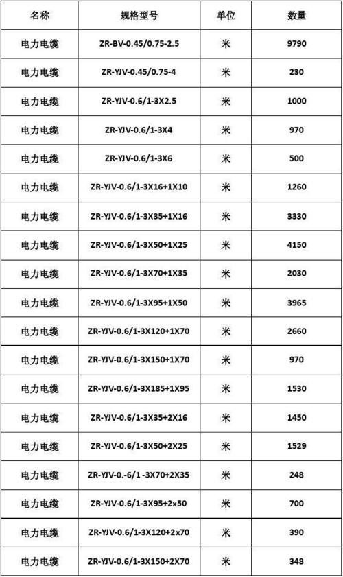 交流电缆试验标准（交流电力电缆型号）-图2