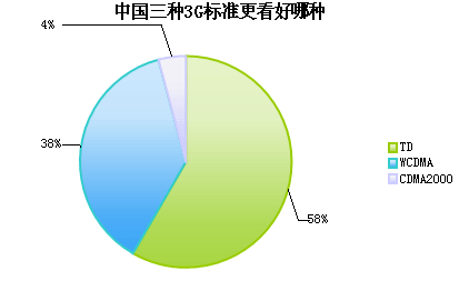 3g通信标准有哪些（3g通讯）