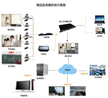 双录设备优点（智能双录系统）