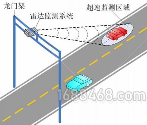 雷达测速仪安装标准（雷达测速仪的测速原理）