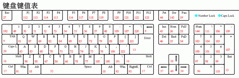 标准键盘码值表-十六进制（键盘16键和19键是什么意思）-图3