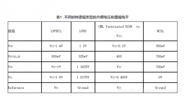 标准电压信号0-5v（标准电压信号和标准电流信号范围）