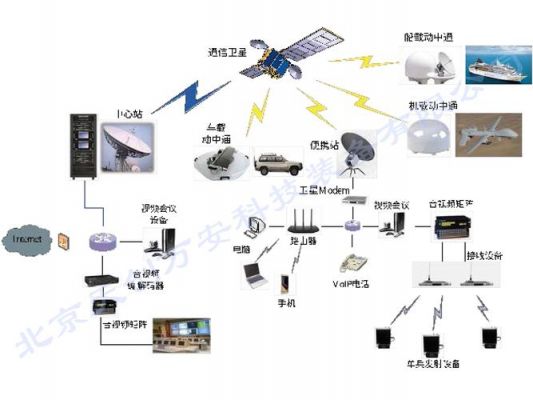 卫星移动上网设备（卫星移动上网设备怎么设置）