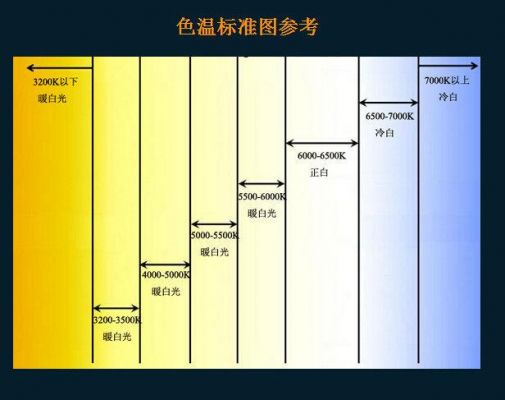 为什么颜色按色温标准（为什么颜色按色温标准不一样）-图3