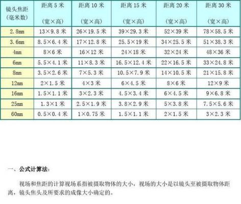 监控设备距离（监控的距离是多少）-图2