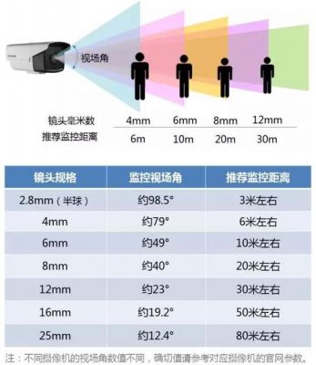 监控设备距离（监控的距离是多少）-图3