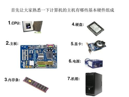 电脑8样硬件设备（电脑硬件种类）