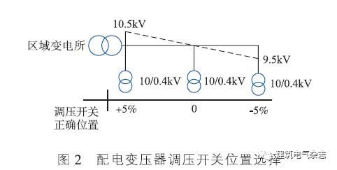 开关电源电压偏差标准（开关电源电压调整范围）-图1