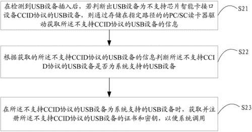 usb设备固件（usb固件程序的设计与实现）-图1