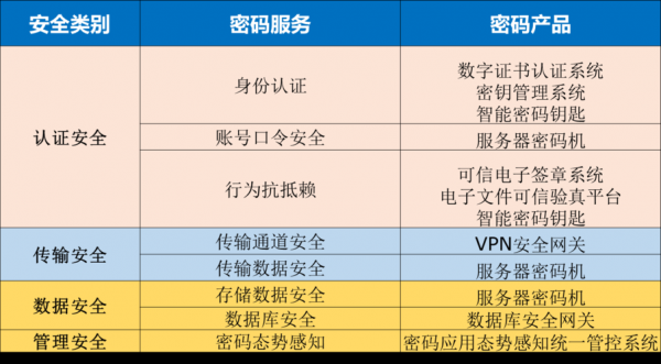 国产密码设备（国产密码设备品牌排行）-图2