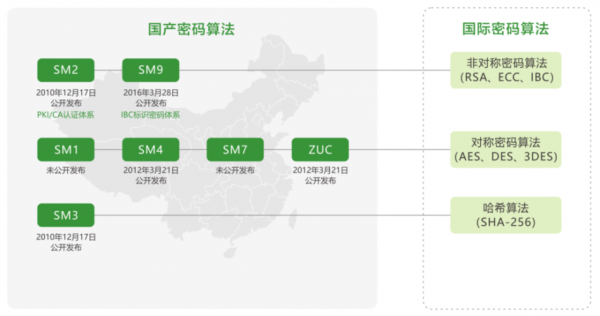 国产密码设备（国产密码设备品牌排行）-图3