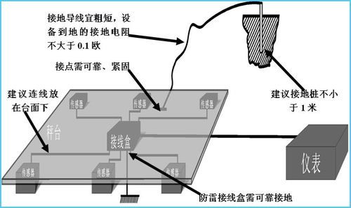 信号地线标准（信号地线的作用是什么）