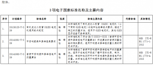 电子行业有哪些标准（电子行业国家标准）-图2