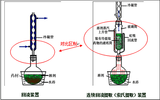 加热回流标准（加热回流操作步骤）-图2