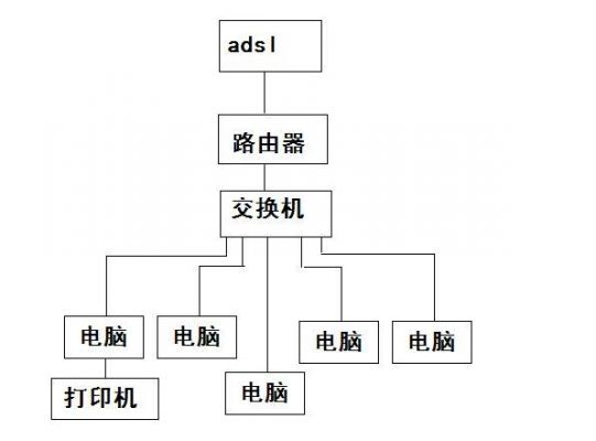 同时有5台设备（若有五台计算机连接到一台）-图2