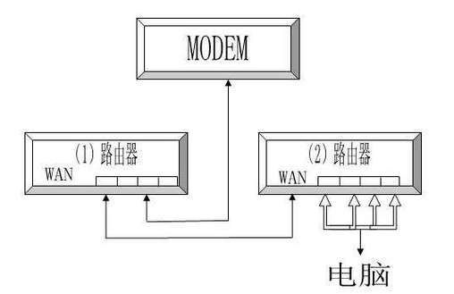 同时有5台设备（若有五台计算机连接到一台）-图3