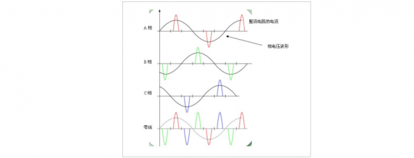 偶次谐波的标准（偶次谐波函数）-图2