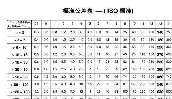 iso7637-2标准（iso7046标准）