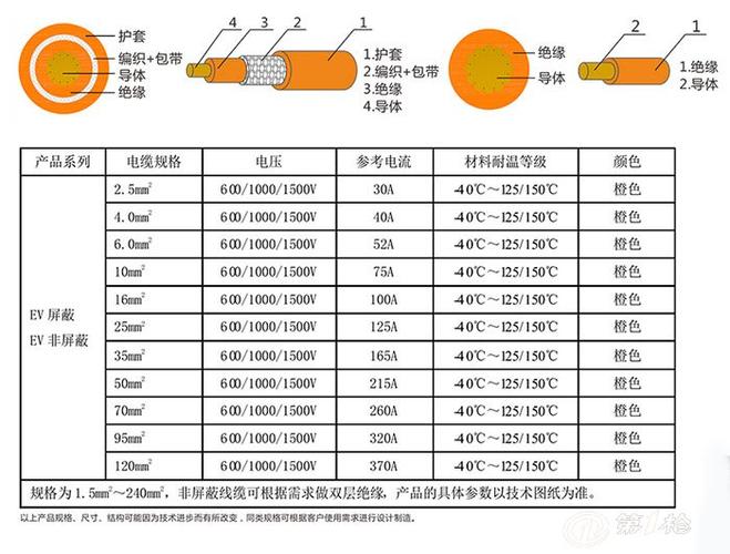 定子线棒耐电压标准（定子线棒电晕）-图1