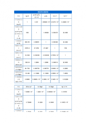 密度国际标准单位制（密度国际单位制换算）