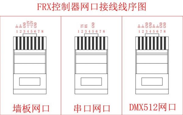 非标准线序直通线（非直通布线）-图3