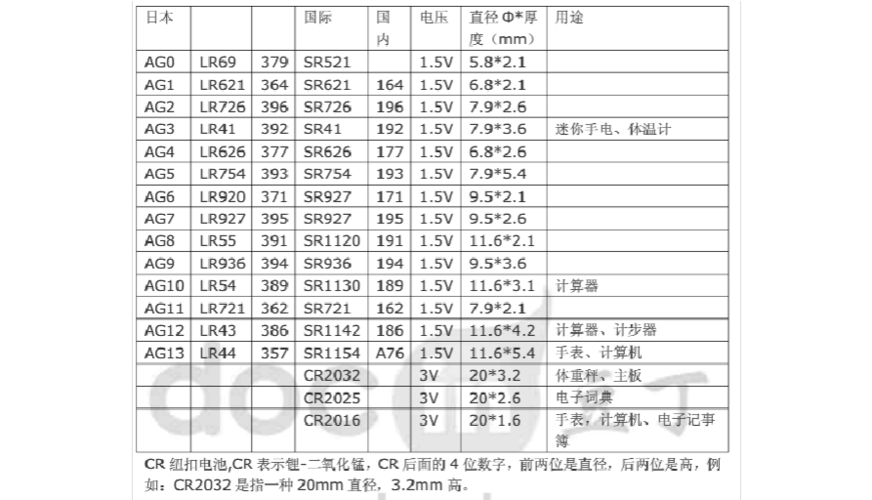 碱性电池标准（碱性电池标号）-图2