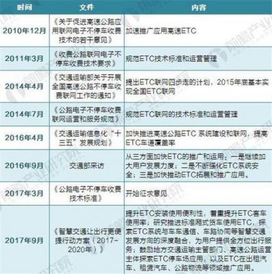 etc最新设备图片（etc2020年最新政策）-图3