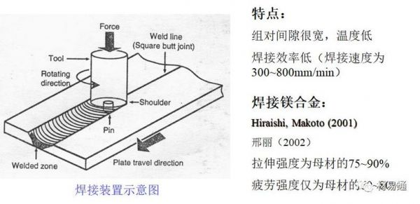 共晶焊接标准（共晶焊接原理图）-图3