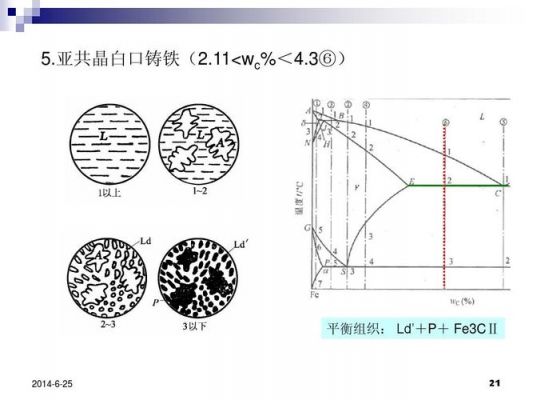 共晶焊接标准（共晶焊接原理图）-图2